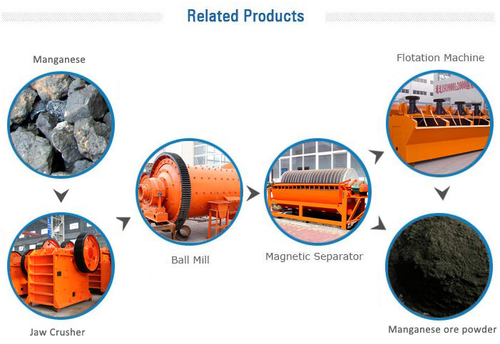 manganese ore beneficiation production line This production line includes jaw crusher, cone crusher, ball mill, spiral classifier, spiral chute, shaking table, etc the most important manganese ore is. manganese ore beneficiation production line This production line includes jaw crusher, cone crusher, ball mill, spiral classifier, spiral chute, shaking table, etc the most important manganese ore is.