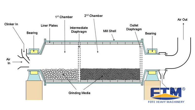 Working Principle of Coal Mill