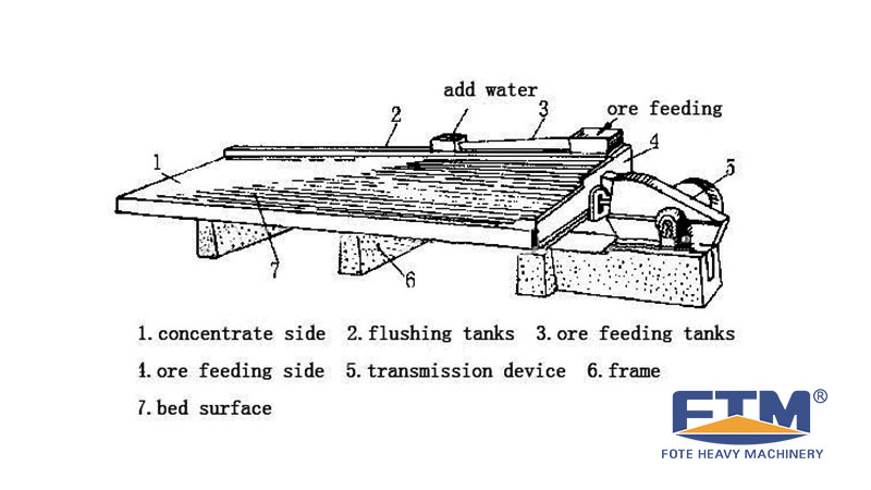 Shaking Table Working Structure.jpg