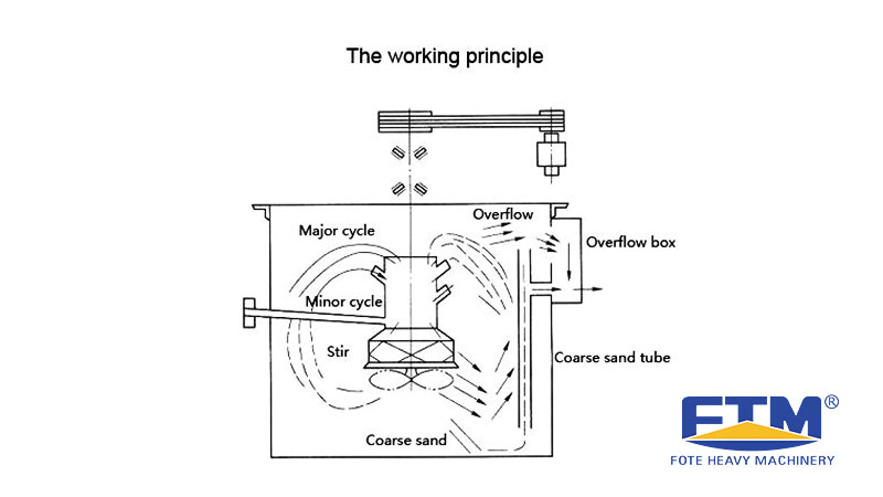 Mixer Structure.jpg