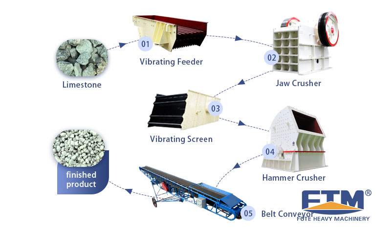 Basalt，Diabase Stone Crusher.jpg