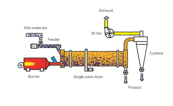 Slag Dryer Structure.jpg