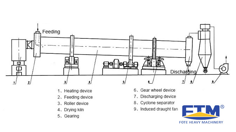 Structure of Slurry Dryer.jpg