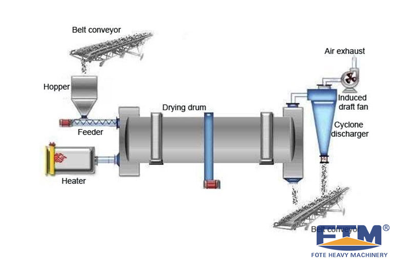 Bentonite Dryer Processing.jpg