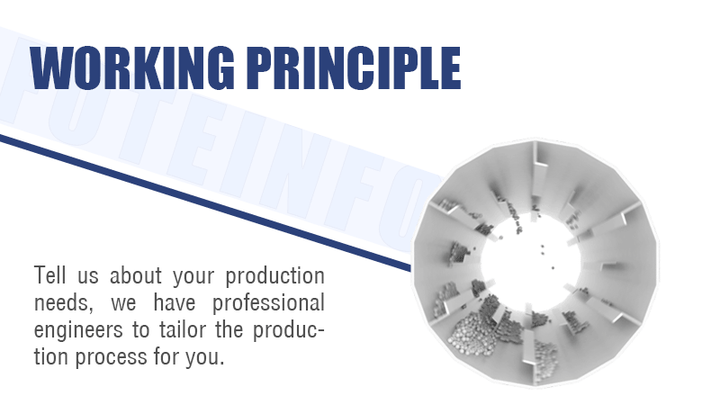 Three-Drum Dryer Working Principle.gif