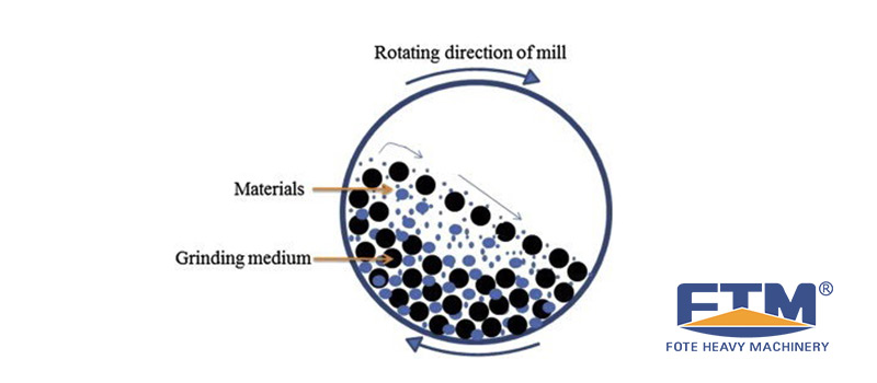 Steel Ball Working Principle