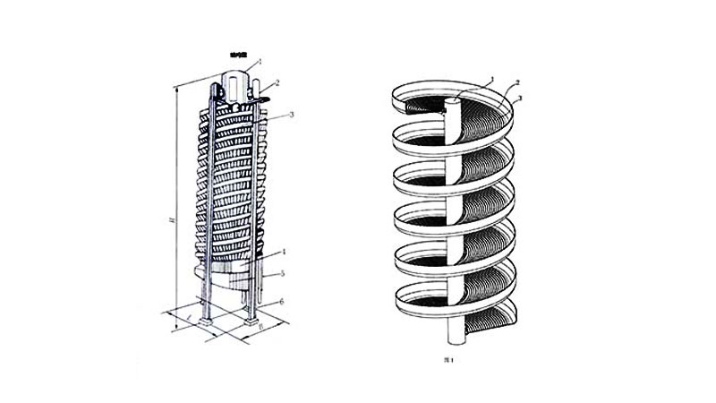 Spiral Chute Structure.jpg