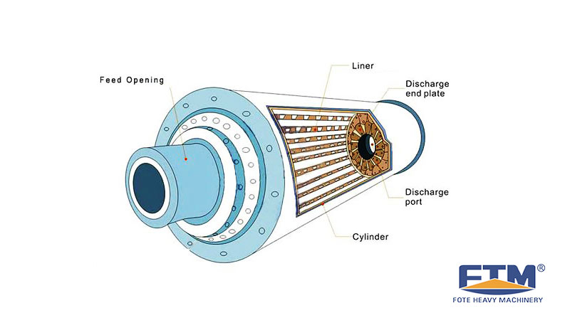 Ball Mill Structure.jpg