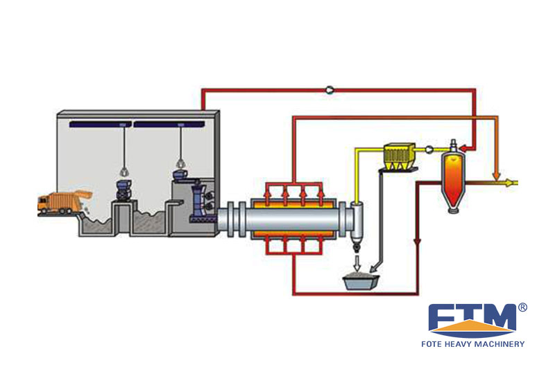 Rotary Kiln Structure.jpg