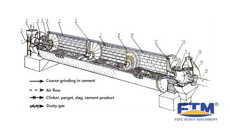 Cement Mill Process.jpg