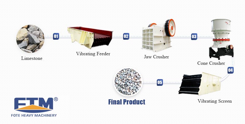 Flow Chart of Stone Crushing Plant.jpg