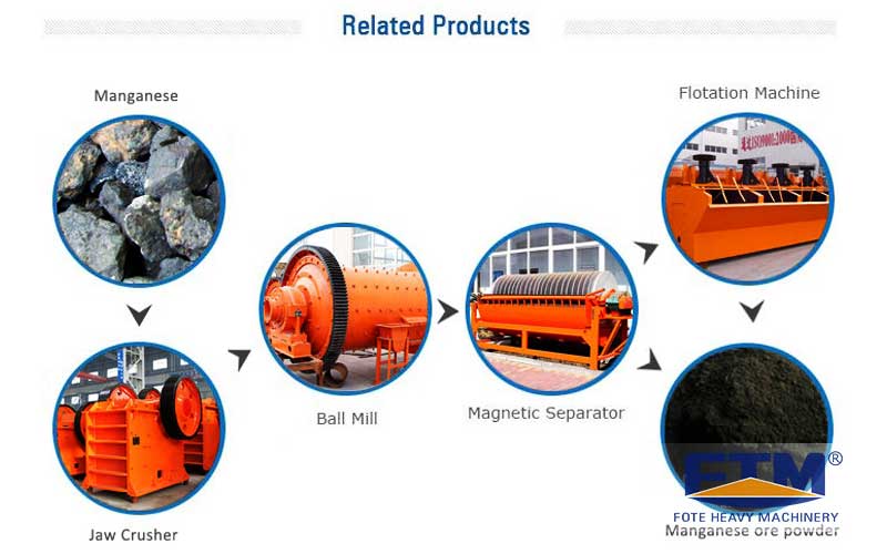 Manganese Ore Beneficiation Processing Flow.jpg