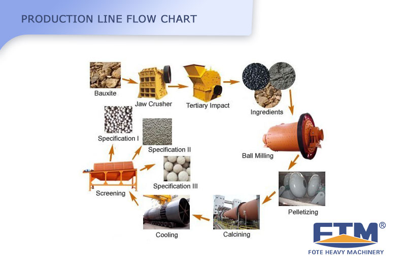 Ceramsite Sand  Production Flow.jpg