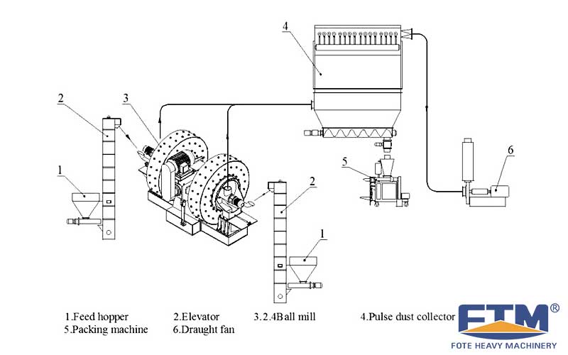 Cement Grinding Flow.jpg