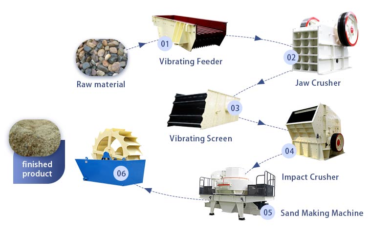 Large Limestone Production Flow.jpg