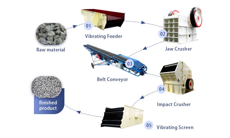 Basalt Crushing Process.jpg