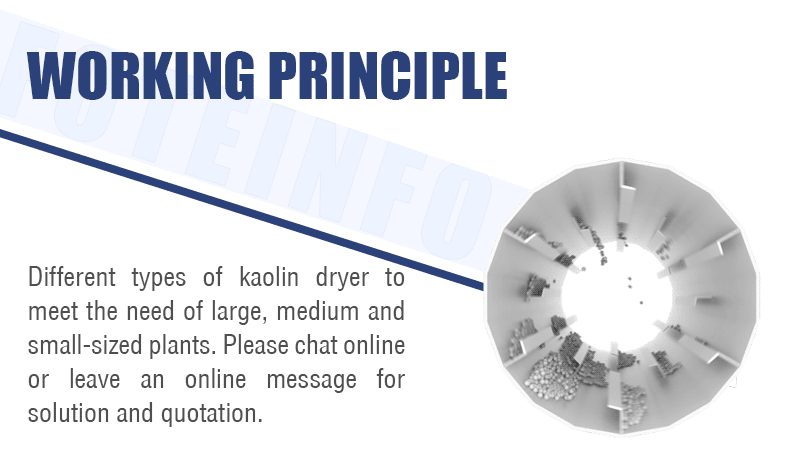 Kaolin Dryer Working Principle.gif