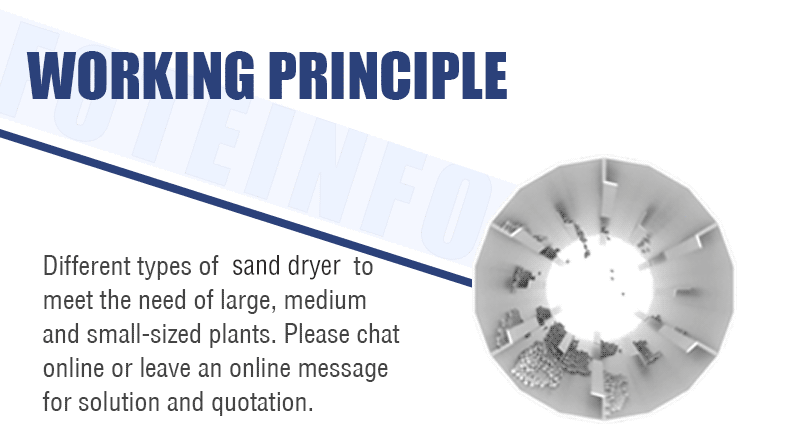 Sand-Dryer-Working-Principle.gif