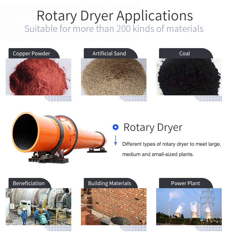 Rotary Dryer Applications