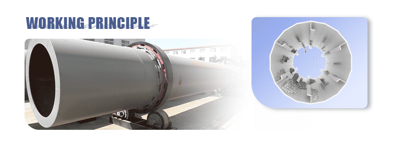 Woking Process of Fly Ash Dryer Woking Process of Fly Ash Dryer.gif