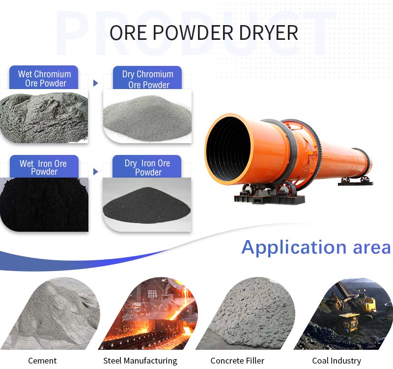 Ore Powder Dryer Applications.jpg