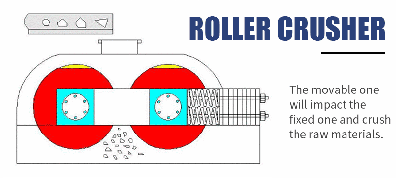 Roller Crusher Working Principle.gif