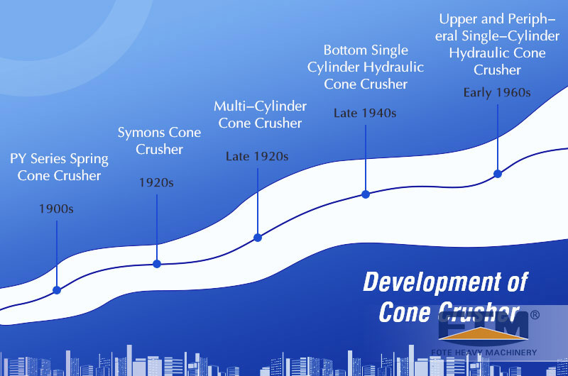 Cone-Crusher-Main-Development.jpg