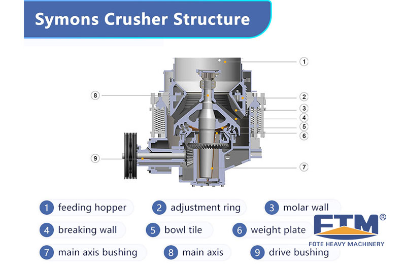 Symons-Crusher-Structure.jpg