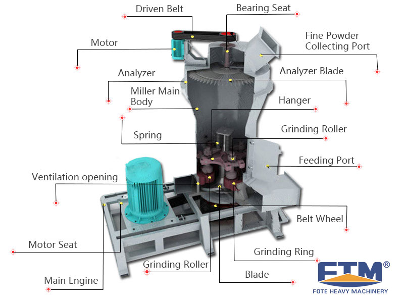 Raymond Roller Mill Structure.jpg