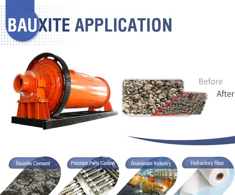 Bauxite Application.jpg