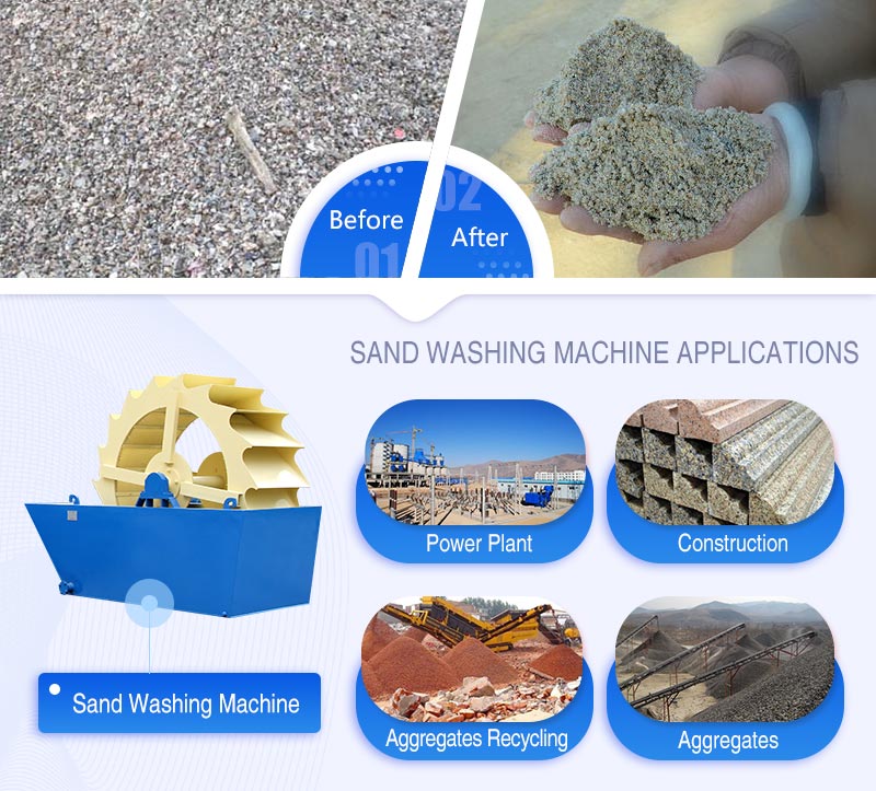 Sand Washing Machine Applications.jpg