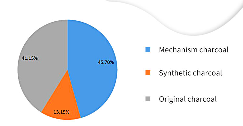 Global Charcoal Consumption.jpg