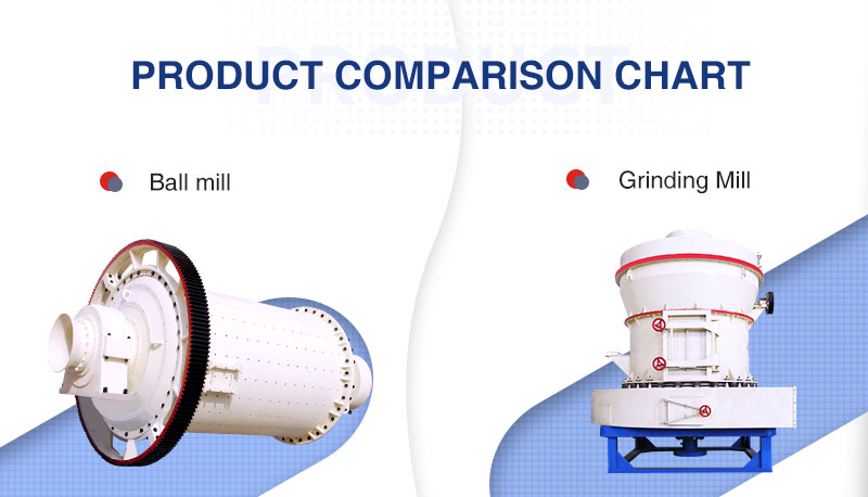 Ball Mill VS Grinding Mill.jpg