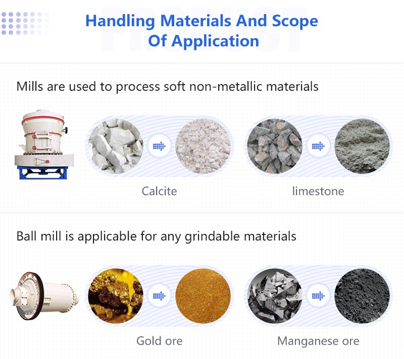 Applications examples of ball mill and grinding mill.jpg