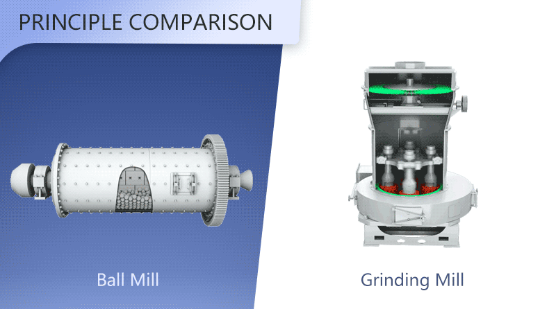 Principle difference between ball mill and grinding machine .gif