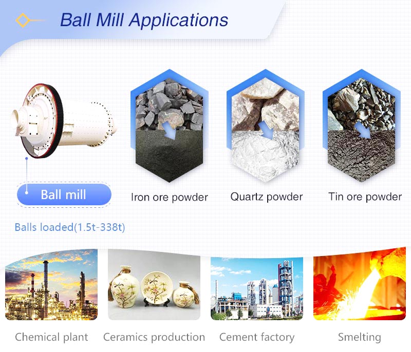 Applications of ball mill.jpg