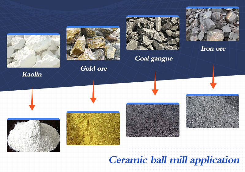some applicable materials of ceramic ball mill.jpg