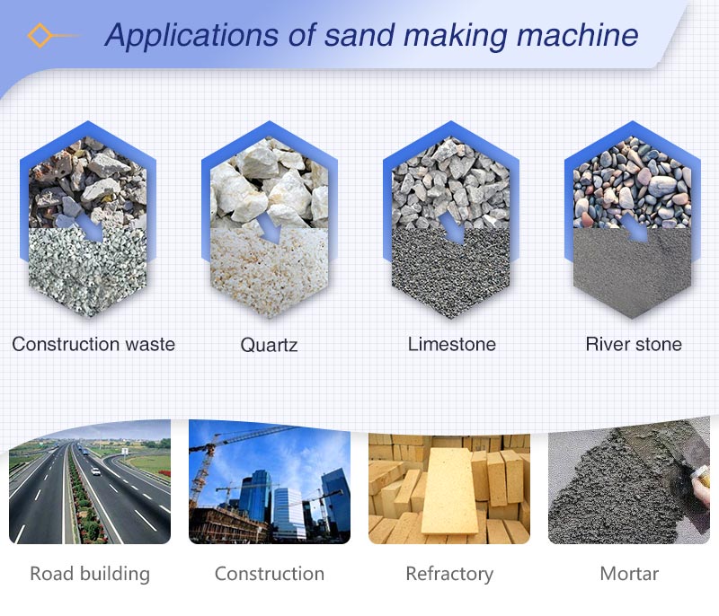 Sand making machine applications.jpg
