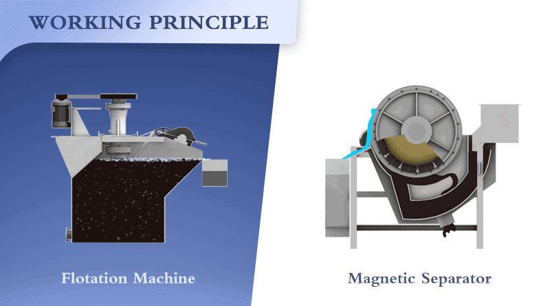 Working principle comparison on magnetic separator and flotation machine.gif