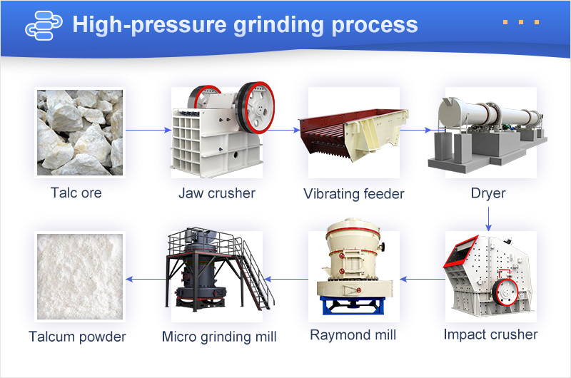 high-pressure grinding process.jpg