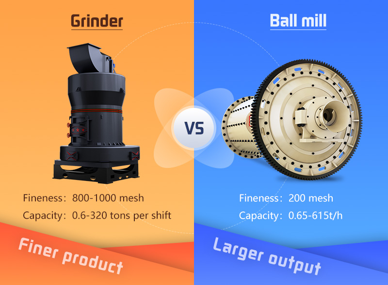 use grinder or ball mill to make  talcum powder.jpg