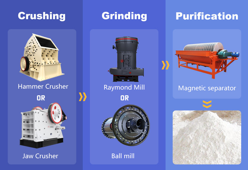 machines mainly  used in talcum powder production.jpg